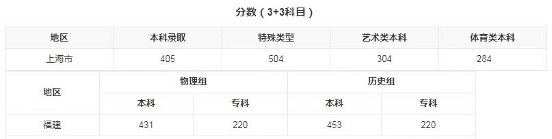 以后高考分数线会统一吗 全国是否会统一