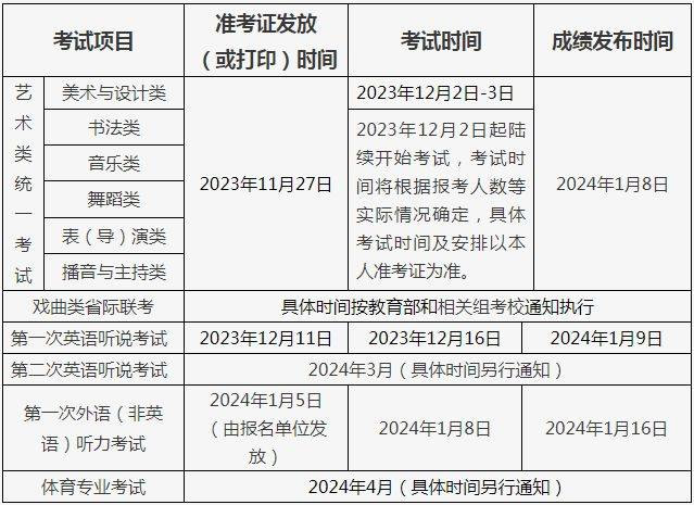 2024北京艺术统考/联考成绩查询时间 分数什么时候公布