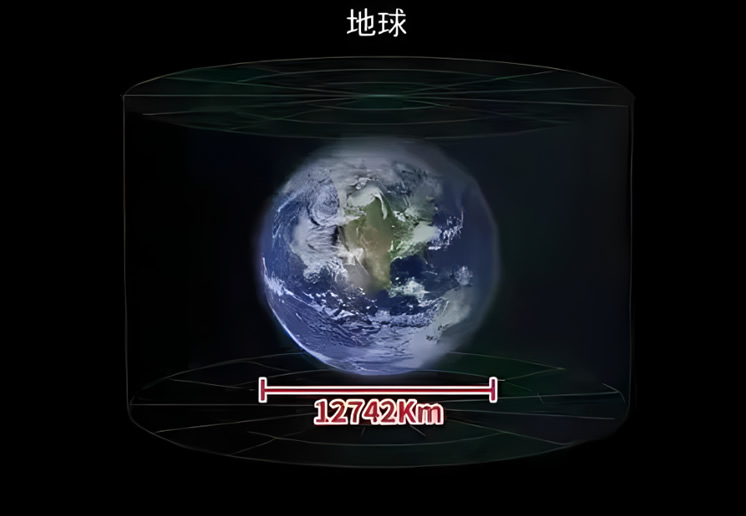 地球直径有多大 多少千米