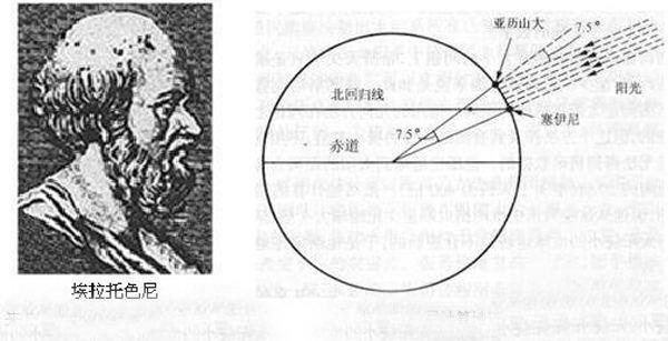 地球直径有多大 多少千米