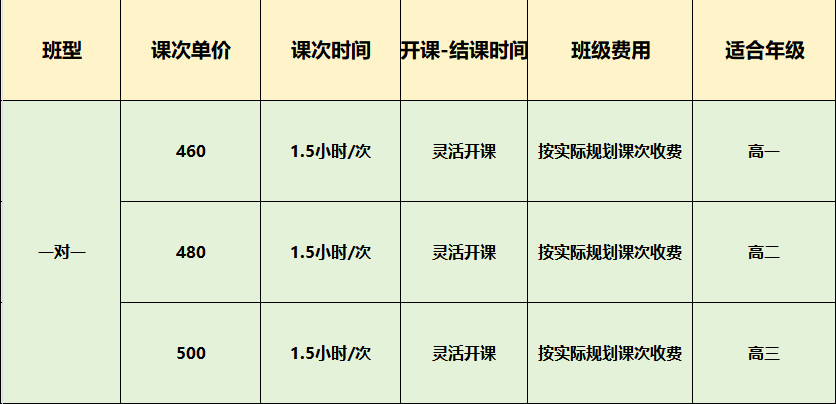 昆明高中补课一对一价格 怎么收费一览