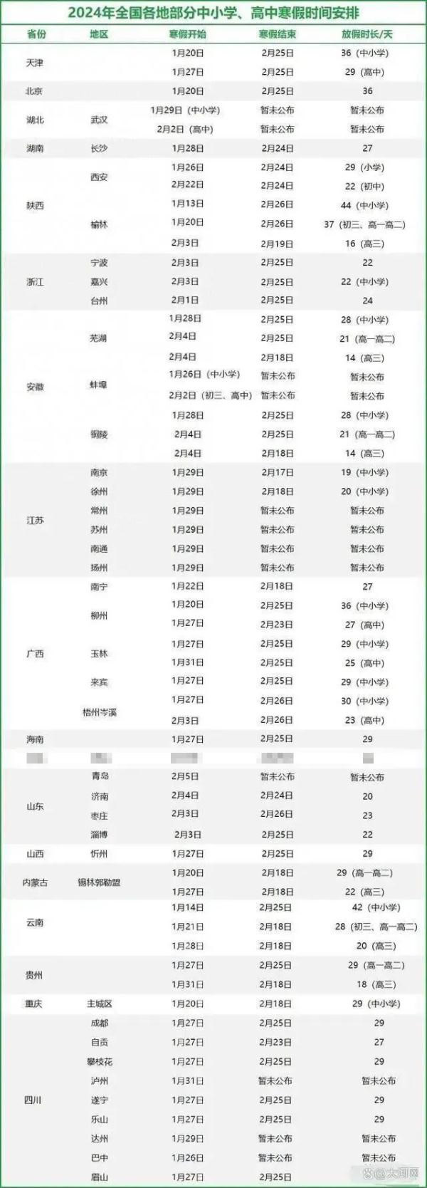 全国各地中小学、高中2024放寒假一览表(最新通知)