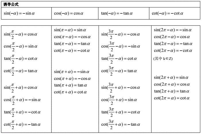 三角函数公式大全表格分类一览