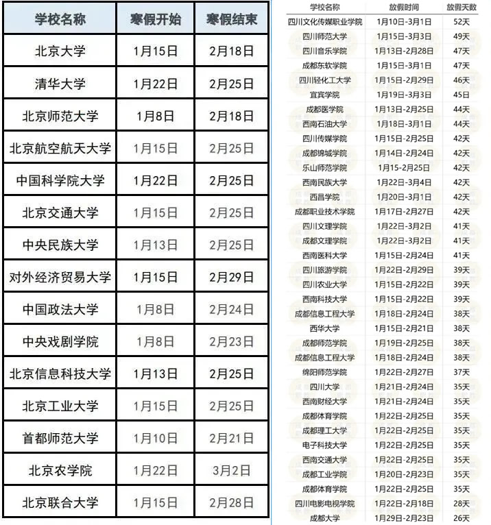 2024年大学寒假几号放假 全国各省寒假课程时长一览表