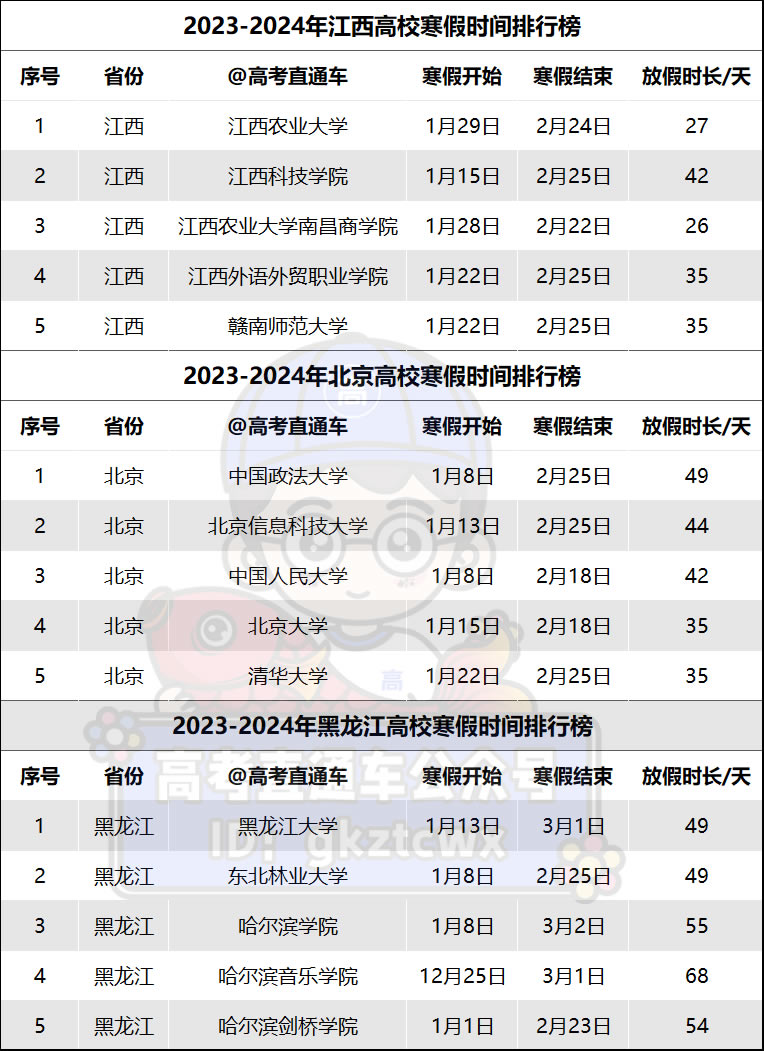 全国2024高校寒假时间安排(汇总一览)