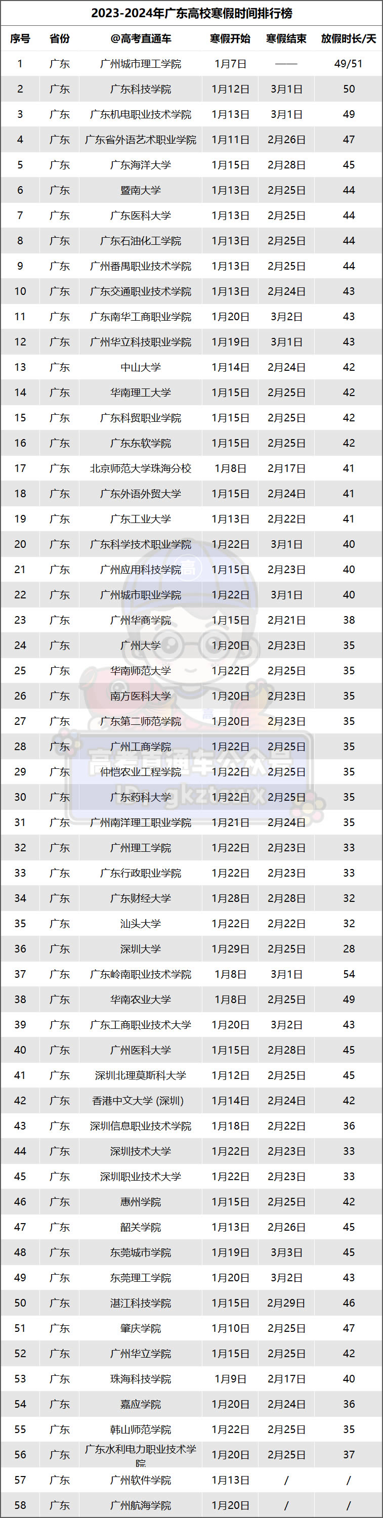 全国2024高校寒假时间安排(汇总一览)