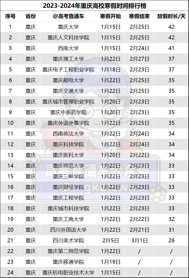 全国2024高校寒假时间安排(汇总一览)