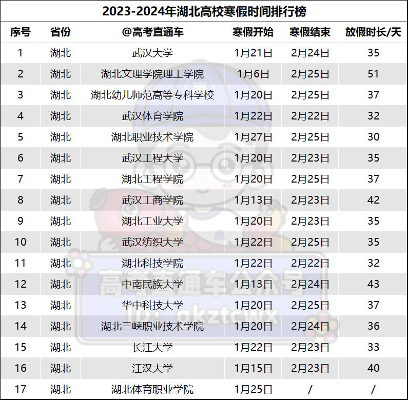 全国2024高校寒假时间安排(汇总一览)