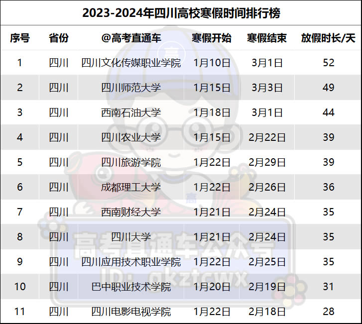 全国2024高校寒假时间安排(汇总一览)