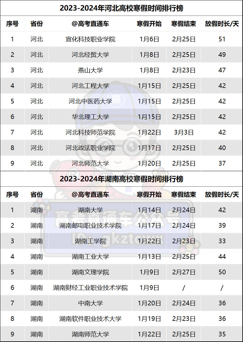 全国2024高校寒假时间安排(汇总一览)