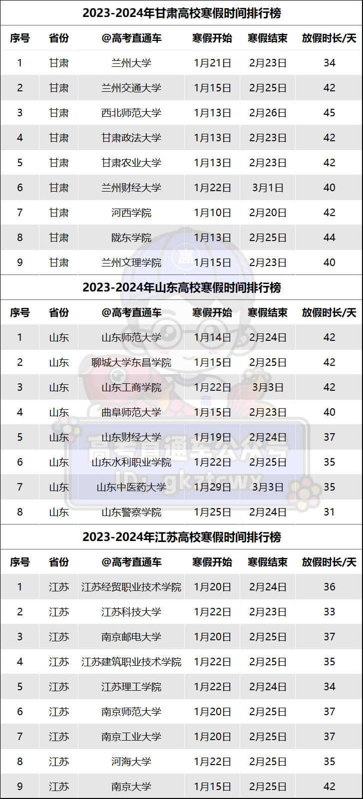 全国2024高校寒假时间安排(汇总一览)