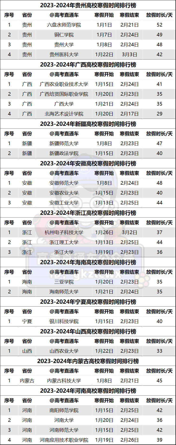 全国2024高校寒假时间安排(汇总一览)