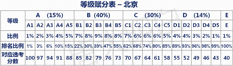 新高考等级赋分怎么算分 附计算公式(举例+赋分问题汇总)