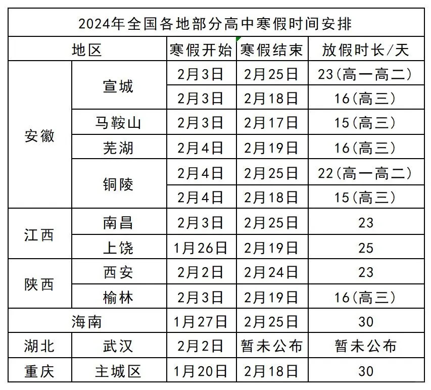 高中2024年寒假放假时间安排一览表(全国高中生放寒假时间汇总)