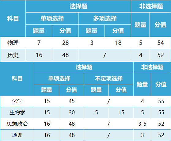 2024黑龙江新高考七省联考成绩查询时间 分数公布时间是哪天