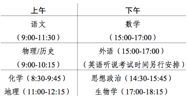 2024贵州新高考七省联考成绩查询时间 分数公布时间是哪天