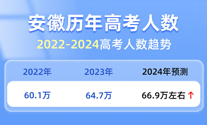2024安徽新高考七省联考成绩查询时间 分数公布时间是哪天