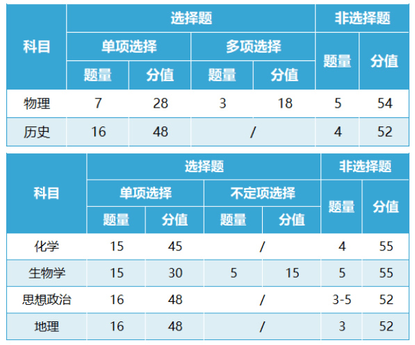 新高考七省联考什么意思 2024七省联考具体省份