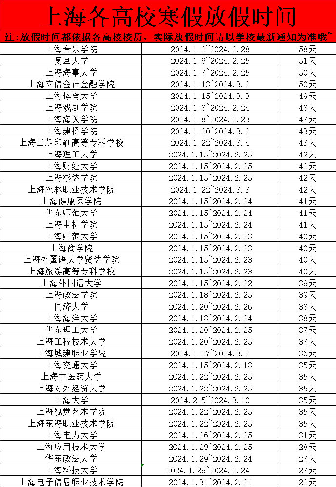 今年上海寒假是几号开始几号结束 中小学/高中/高校放寒假时间安排