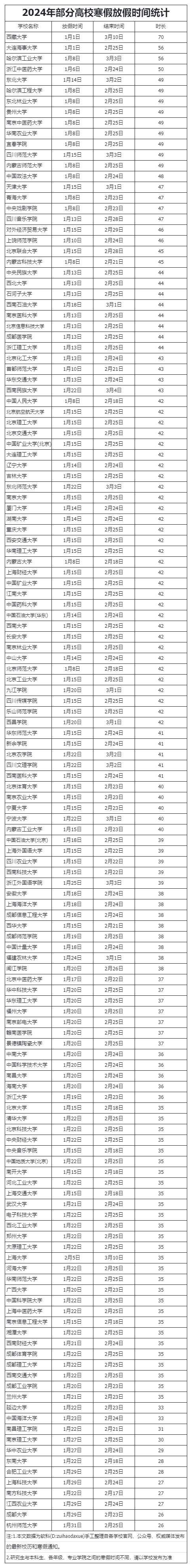 收藏！2023-2024学年中小学、高中、大学寒假方法时间安排一览