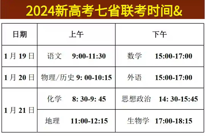 新高考七省联考什么时候开考 哪些地区参加