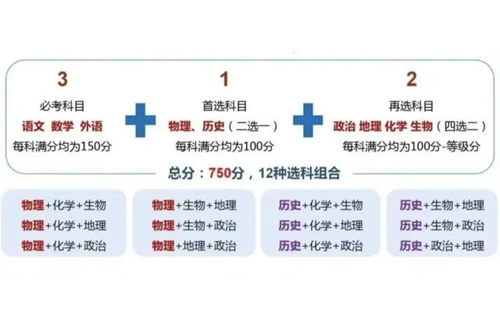 2024七省联考是哪几个 都有哪些省份参考