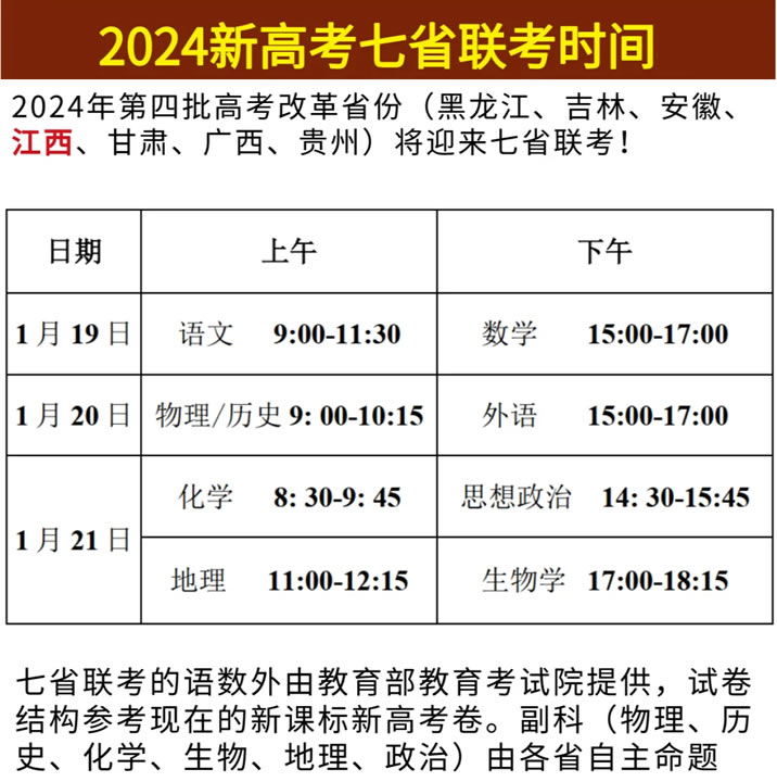 2024七省联考是哪几个 都有哪些省份参考