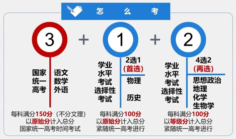 2024新高考七省联考试卷考试题型及分值一览