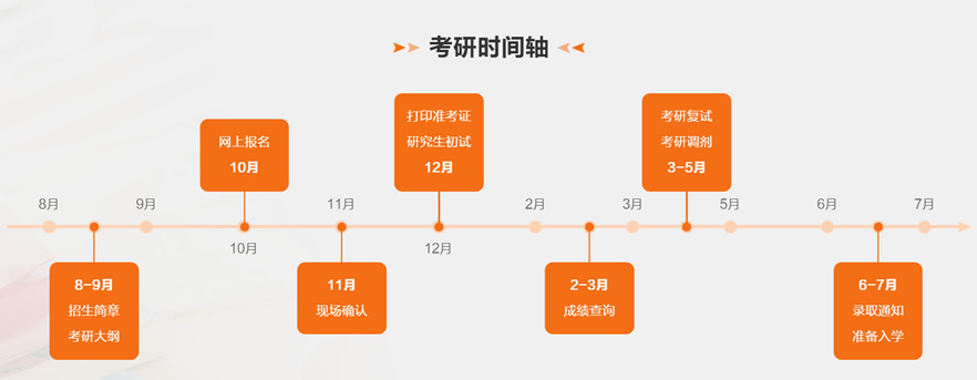 2024考研成绩查询方式汇总(附成绩查询时间及入口官网)