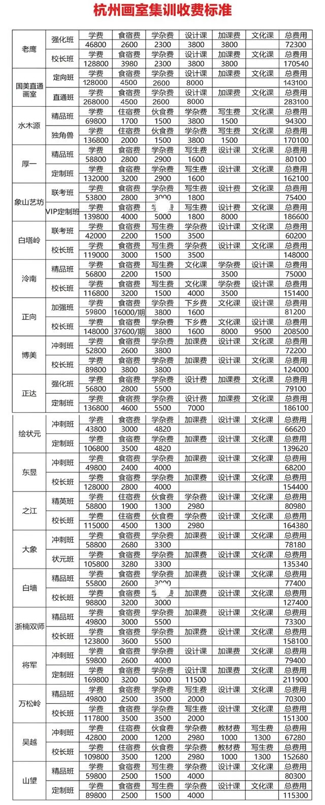 杭州水木源画室集训收费多少钱 附杭州地区画室收费标准一览