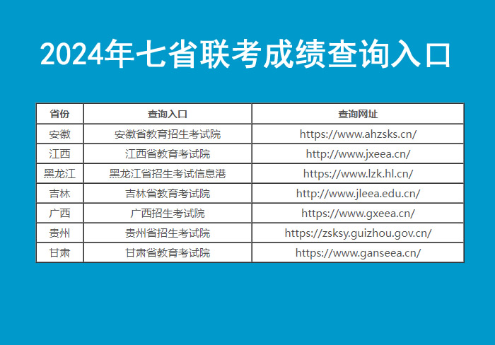 2024新高考七省联考怎么查成绩 查询入口官网一览表