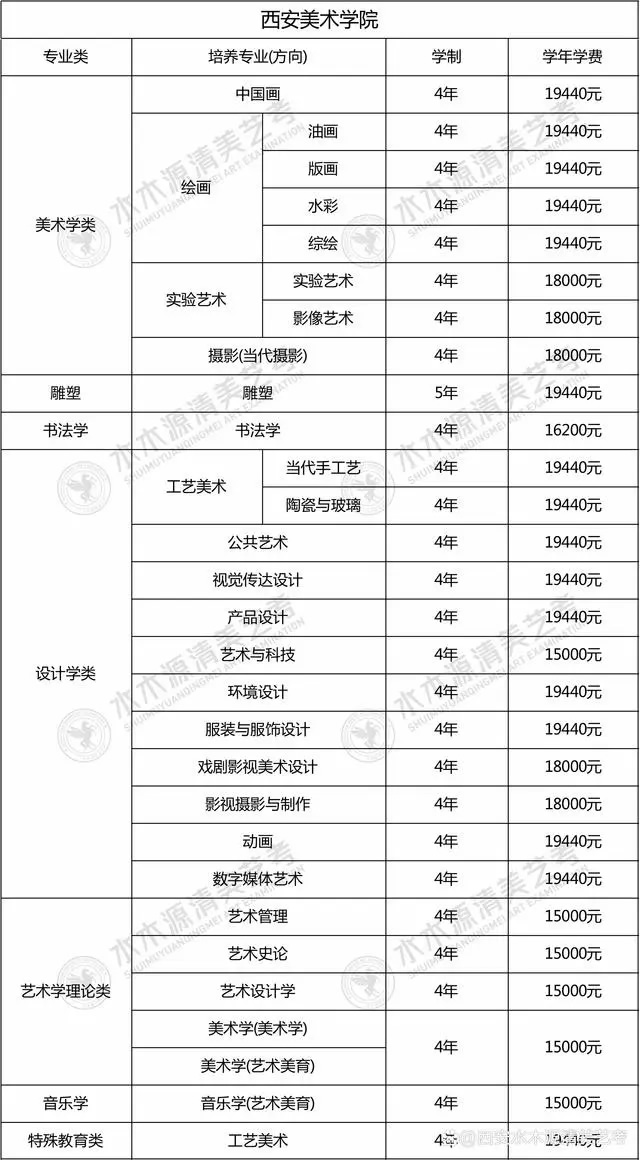 美术学院学费一年多少钱 大概花费多少(35所艺校大盘点)