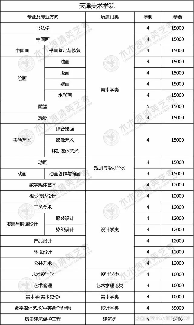 美术学院学费一年多少钱 大概花费多少(35所艺校大盘点)