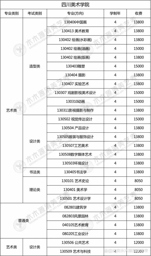 美术学院学费一年多少钱 大概花费多少(35所艺校大盘点)