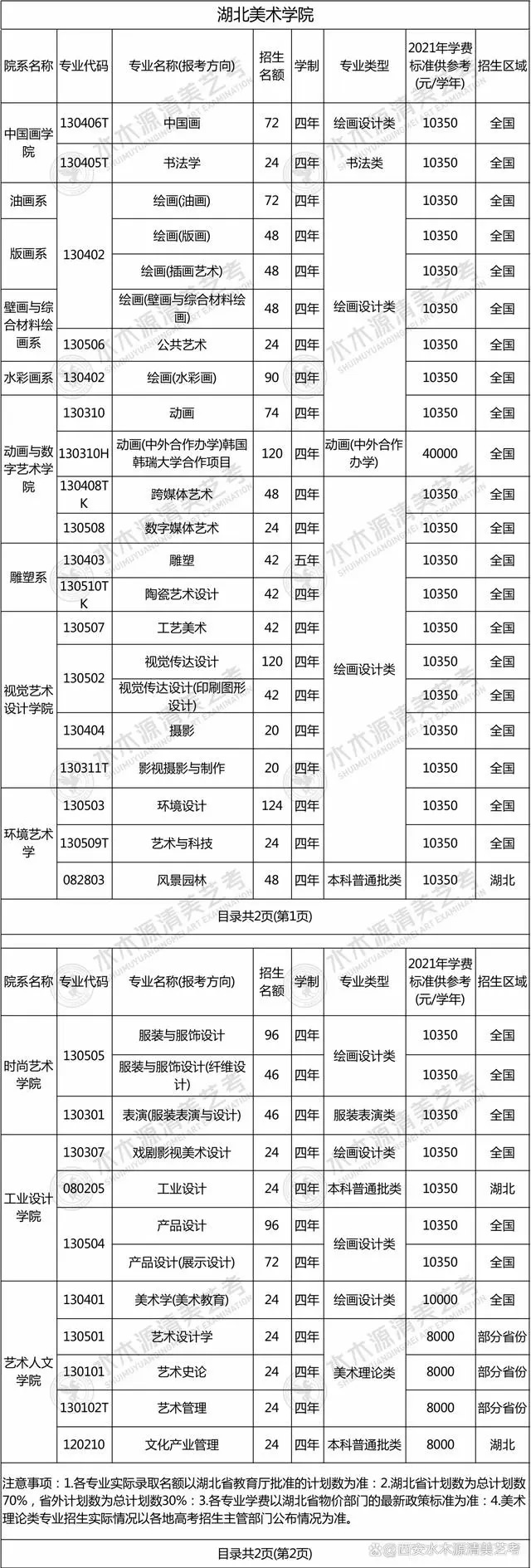 美术学院学费一年多少钱 大概花费多少(35所艺校大盘点)