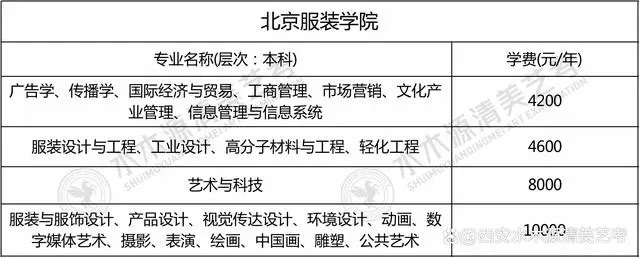 美术学院学费一年多少钱 大概花费多少(35所艺校大盘点)