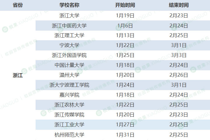 大学放寒假时间一般几月几日 附2024高校放寒假时间安排汇总一览