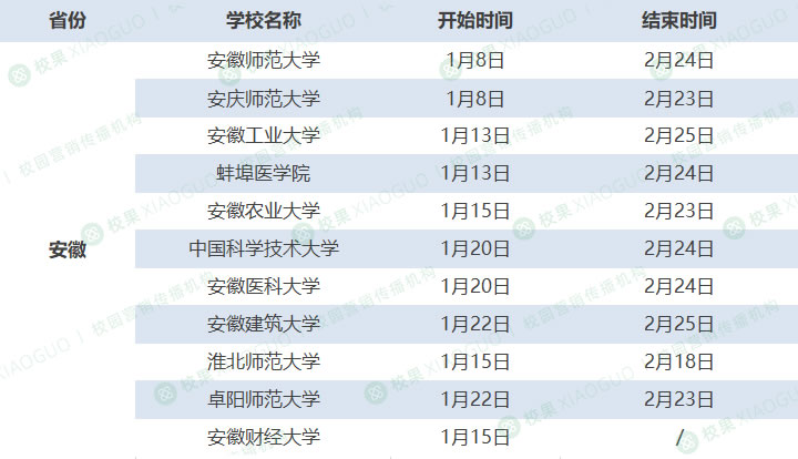 最新一览！全国大学2024放寒假时间安排(29省市500余所高校)一览