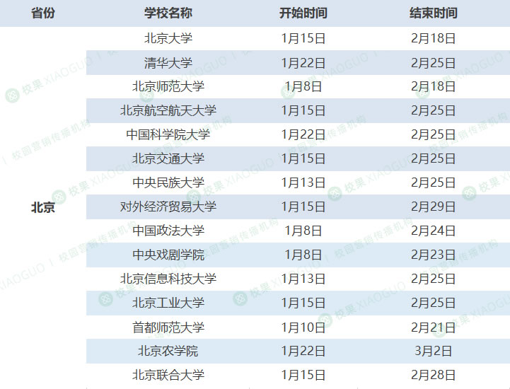 最新一览！全国大学2024放寒假时间安排(29省市500余所高校)一览