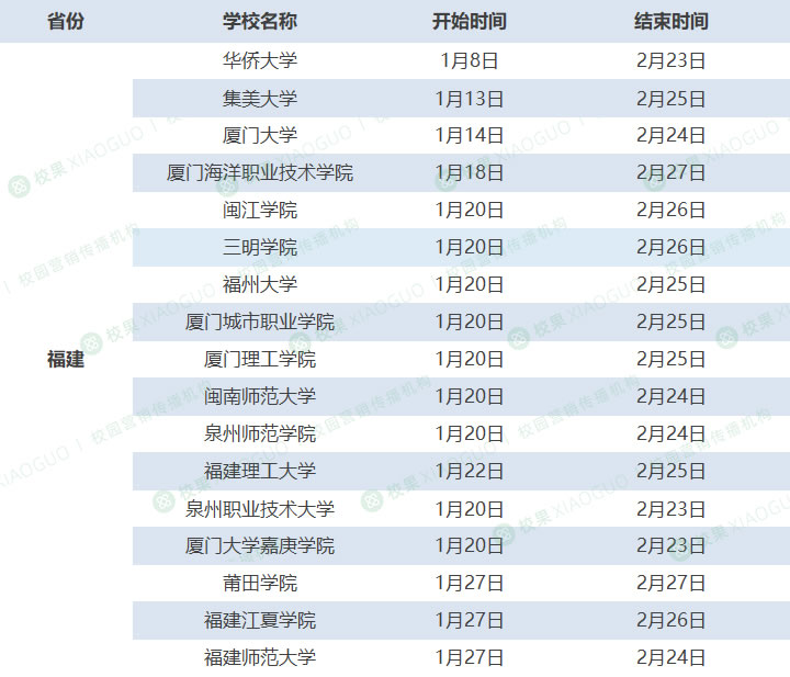 全国各高校2024年寒假时长汇总 国内大学放寒假时间安排一览