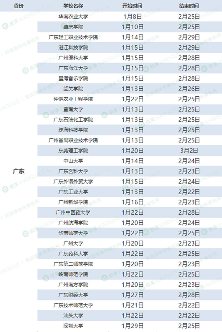 全国各高校2024年寒假时长汇总 国内大学放寒假时间安排一览