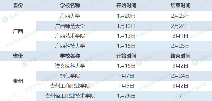 最新一览！全国大学2024放寒假时间安排(29省市500余所高校)一览