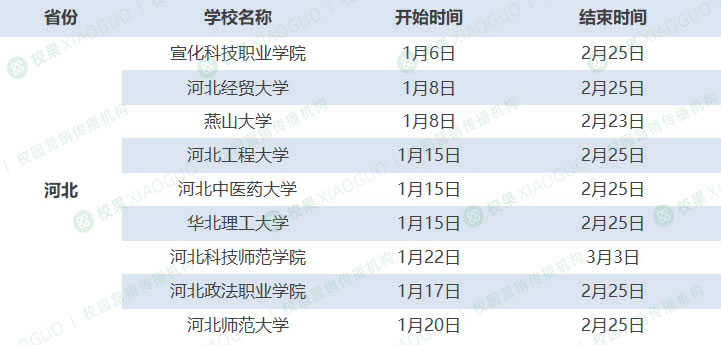 全国各高校2024年寒假时长汇总 国内大学放寒假时间安排一览