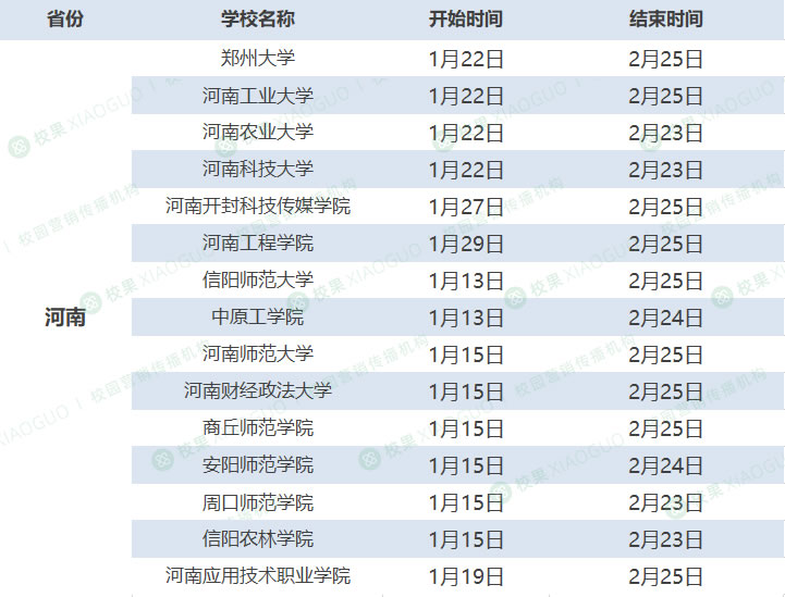 全国各高校2024年寒假时长汇总 国内大学放寒假时间安排一览