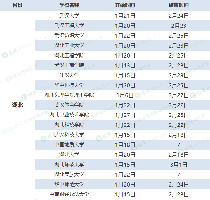 全国各高校2024年寒假时长汇总 国内大学放寒假时间安排一览