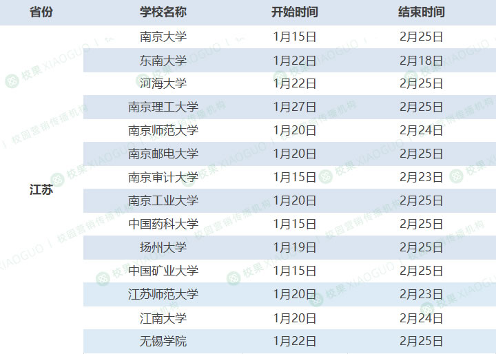 最新一览！全国大学2024放寒假时间安排(29省市500余所高校)一览