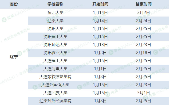 全国各高校2024年寒假时长汇总 国内大学放寒假时间安排一览