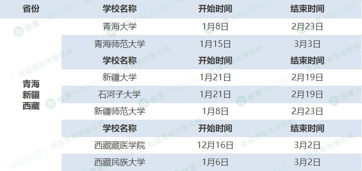 最新一览！全国大学2024放寒假时间安排(29省市500余所高校)一览