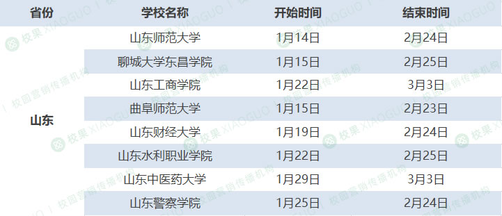 全国各高校2024年寒假时长汇总 国内大学放寒假时间安排一览