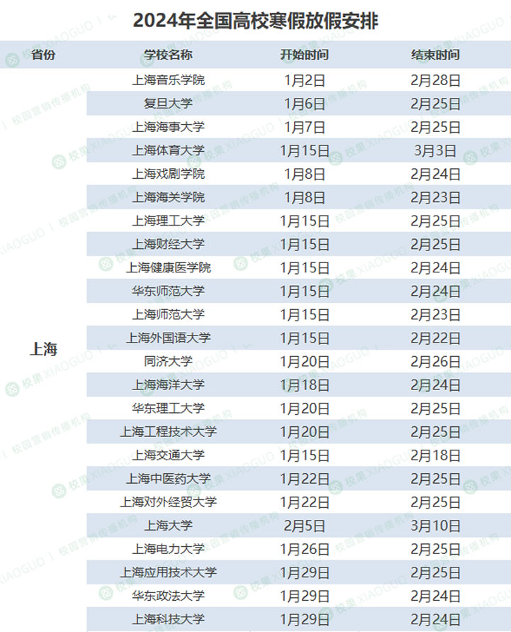 大学放寒假时间一般几月几日 附2024高校放寒假时间安排汇总一览